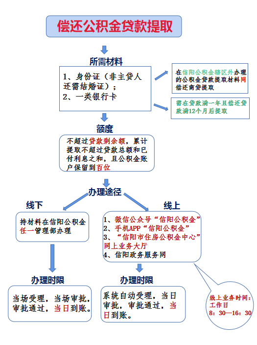 偿还beat365官网下载_365betribo88_农村365今日头条主页贷.png