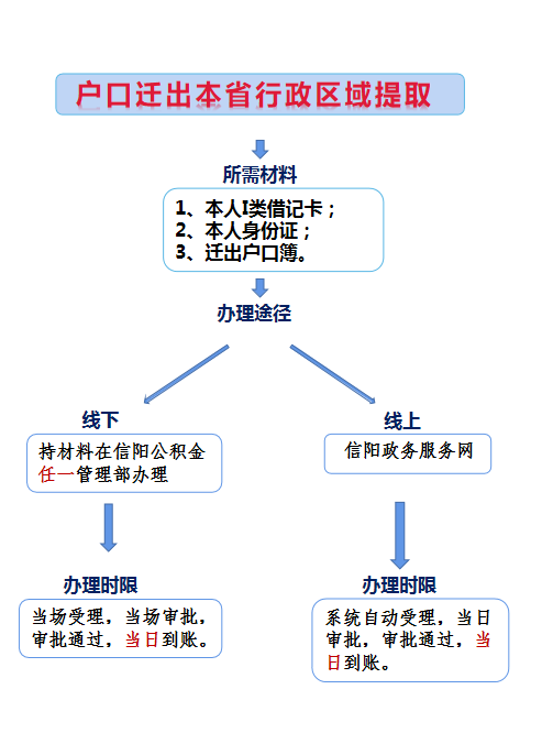 出省.png